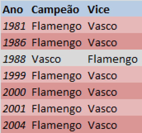finais-entre-flamengo-e-vasco-no-campeonato-carioca