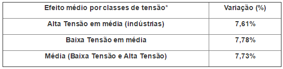 luz