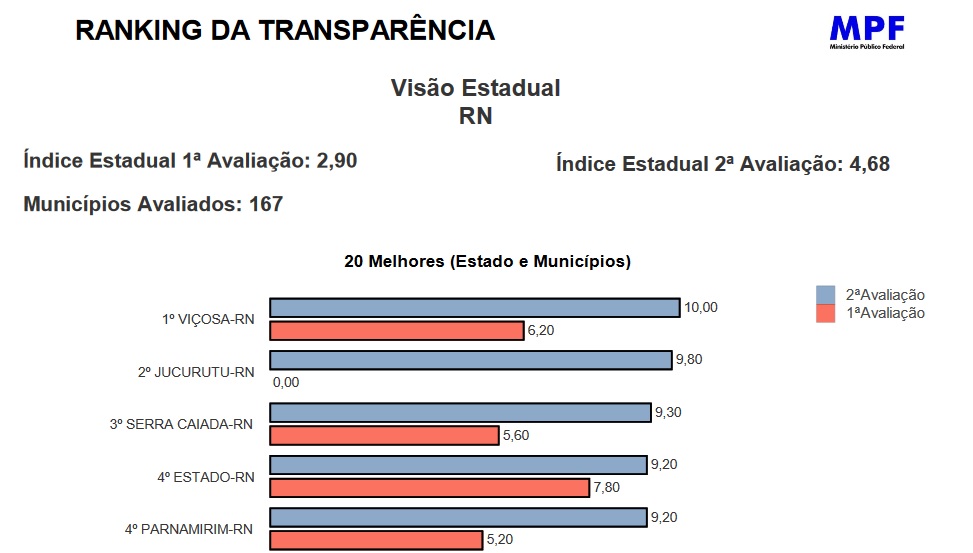 Transparência_MPF Jucurutu